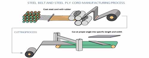 Steel Cord