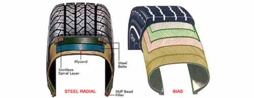 Construction Types